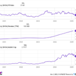 Artificial Intelligence (AI) Adoption Rates Appear Low, but This AI Leader Could See a Massive Surge in Demand in the Next 3 Years. Here’s Why.