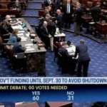 BREAKING: Government Funding Bill Passes Key Senate Vote – Nine Dems Vote Yes |