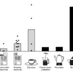 Cholesterol-elevating substances found in coffee from machines at work