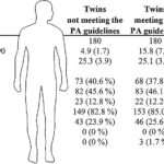 Does exercise really extend life? Twin study offers new insights