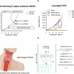 Global warming linked to increased airway inflammation risk