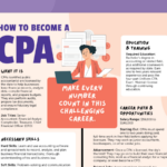 How To Become a CPA (Free Student Guide and Poster)