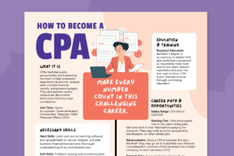 How To Become a CPA (Free Student Guide and Poster)