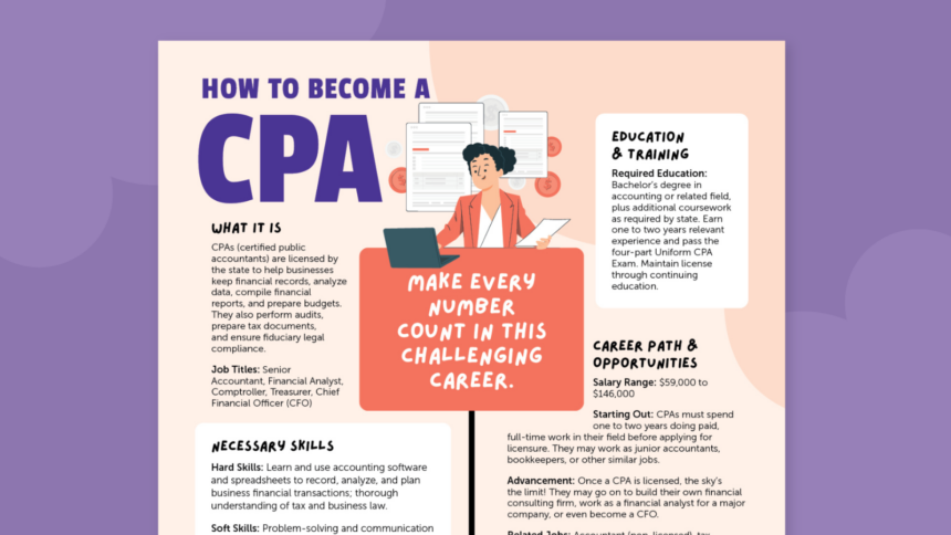 How To Become a CPA (Free Student Guide and Poster)