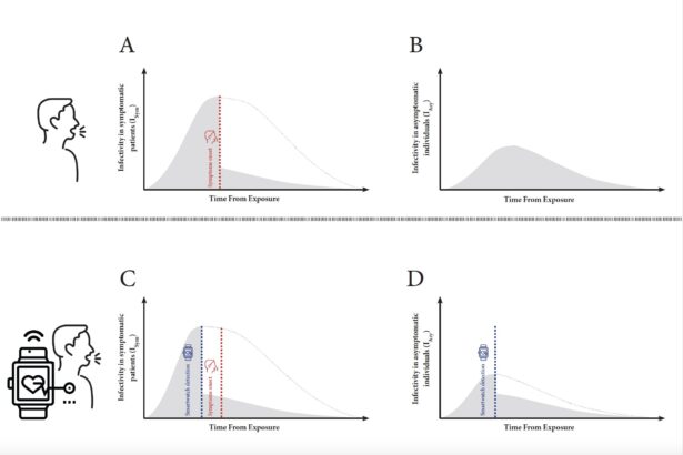 How smartwatches could help stop a pandemic before it even begins