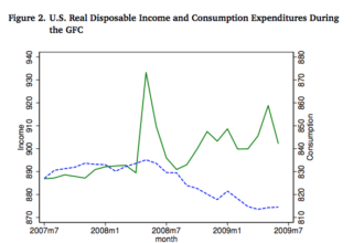 Is fiscal policy effective? – Econlib