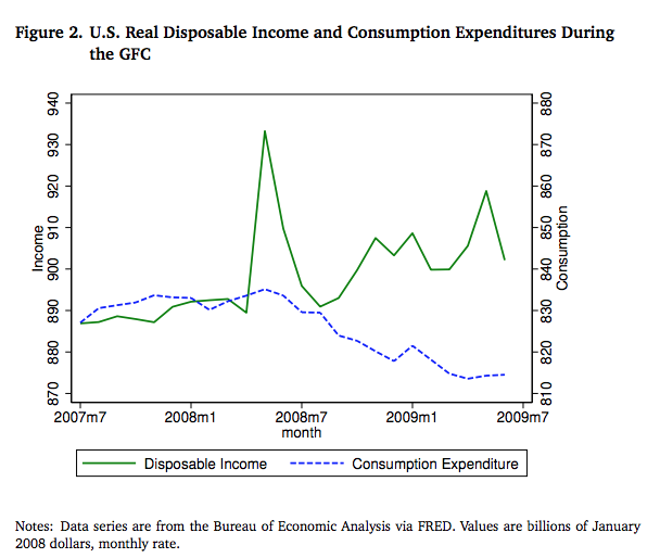 Is fiscal policy effective? – Econlib