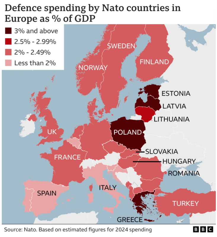 The Nato debate, one year later