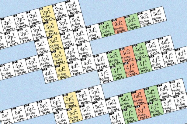 A new version of the periodic table could change how we measure time