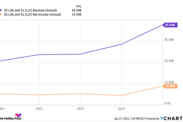 Eli Lilly Has Its Next Billion-Dollar Weight Loss Drug