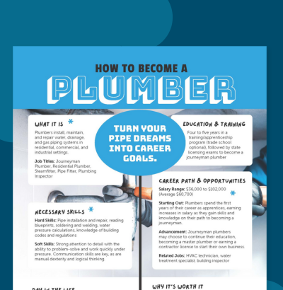 How To Become a Plumber (Free Student Guide and Poster)