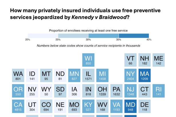 Millions could lose no-cost preventive services if SCOTUS upholds ruling