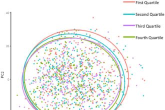 Study links diet quality to changes in oral microbiome