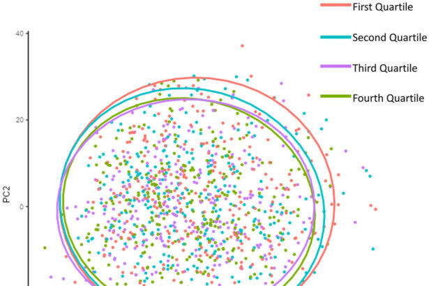 Study links diet quality to changes in oral microbiome