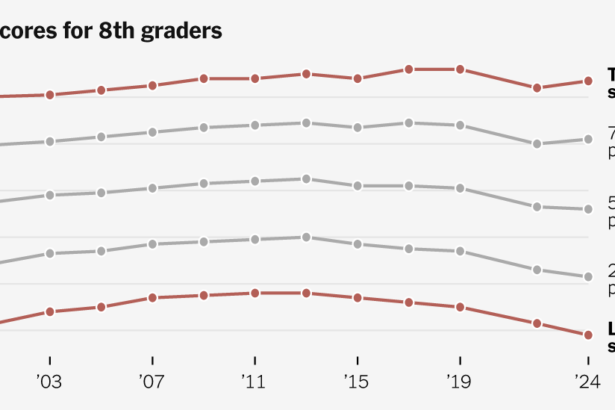 The Pandemic Is Not the Only Reason U.S. Students Are Losing Ground