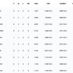 Updated standings after PBKS vs KKR match