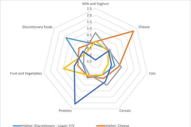 Women who follow healthy diets live longer, national study reveals