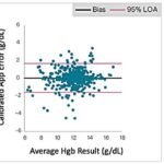 AI-powered app enables anemia screening using fingernail selfies