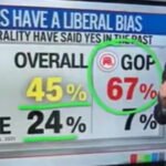 CNN: Polling Shows the American People Agree With Trump – There’s Something Wrong With Higher Education (VIDEO) |