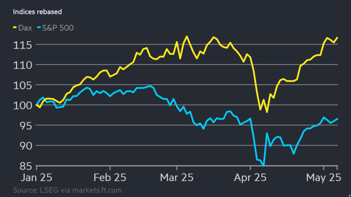 German stocks hit record high as trade optimism buoys markets