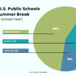 How Long Is Summer Break in the United States?