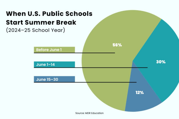 How Long Is Summer Break in the United States?