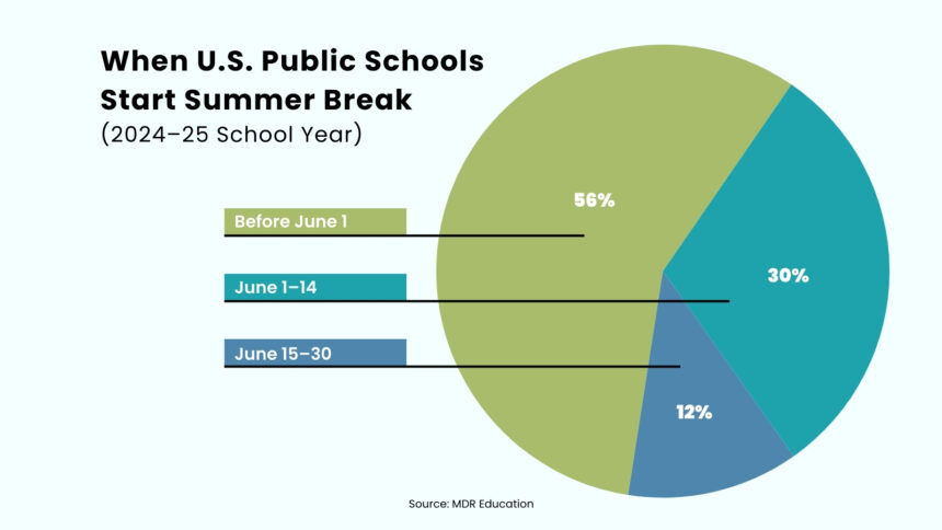 How Long Is Summer Break in the United States?