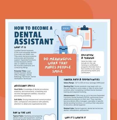 How To Become a Dental Assistant (Free Printable Poster)