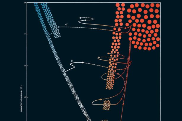 June 2025: Science History from 50, 100 and 150 Years Ago