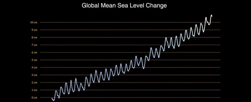 NASA Reveals ‘Higher Than Expected’ Sea Level Rise in 2024 : ScienceAlert