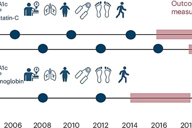 Refined aging measurement method reveals trajectories of healthspan and lifespan in older people