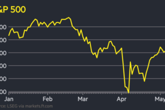 S&P 500 wipes out 2025 losses as stocks extend rally