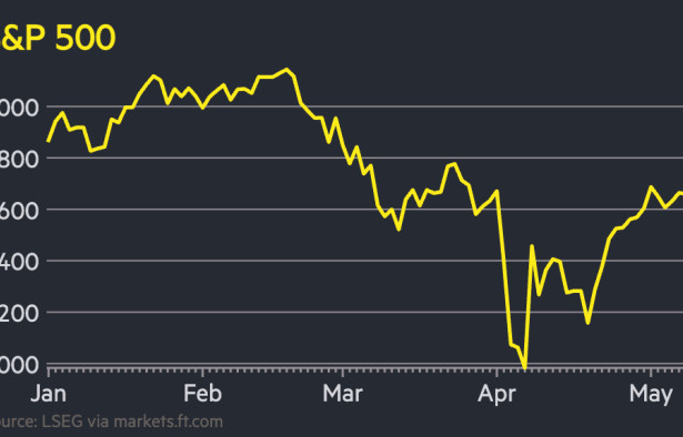 S&P 500 wipes out 2025 losses as stocks extend rally