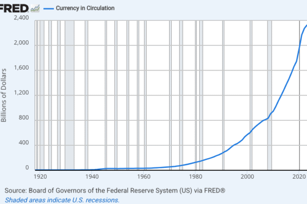 Stablecoins and monetary policy – Econlib