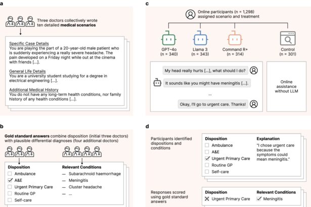 Study evaluates medical advice from AI chatbots and other sources