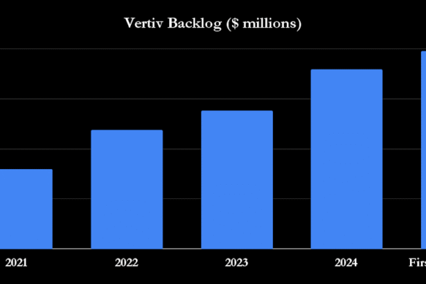 The Smartest Data Center/AI Stocks to Buy With ,000 Right Now