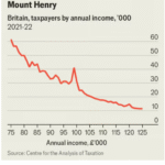 The middle income trap – Econlib