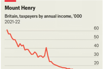 The middle income trap – Econlib