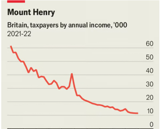 The middle income trap – Econlib