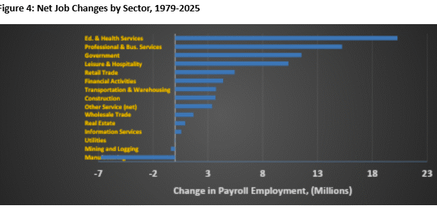 They Took Our Jobs: The Sequel