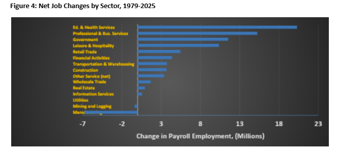 They Took Our Jobs: The Sequel