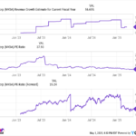 Think Nvidia Is Expensive? These 3 Charts Might Change Your Mind.
