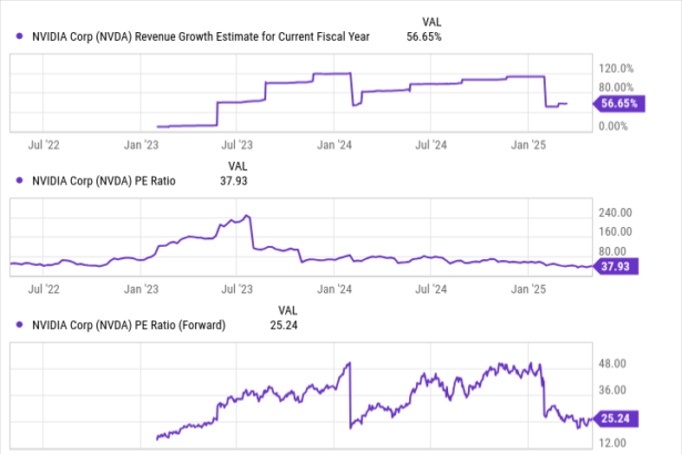 Think Nvidia Is Expensive? These 3 Charts Might Change Your Mind.