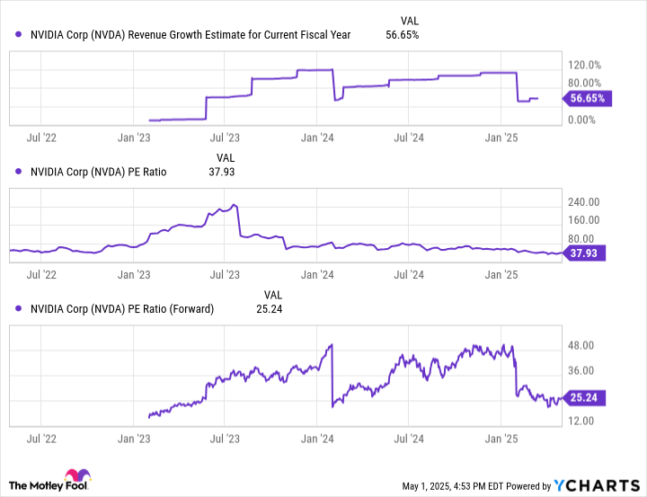 Think Nvidia Is Expensive? These 3 Charts Might Change Your Mind.