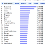 Who runs trade surpluses? – Econlib