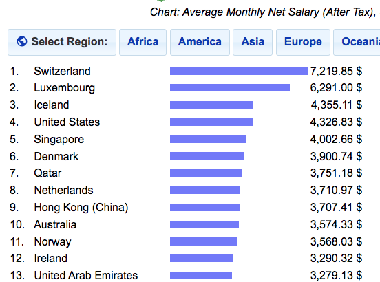 Who runs trade surpluses? – Econlib