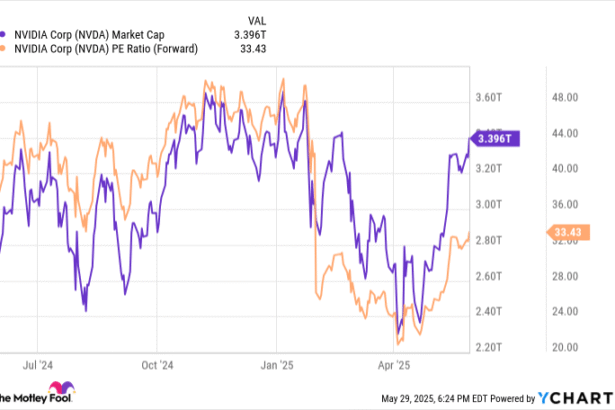 2 No-Brainer Artificial Intelligence (AI) Stocks to Buy Hand Over Fist During the TACO Trade