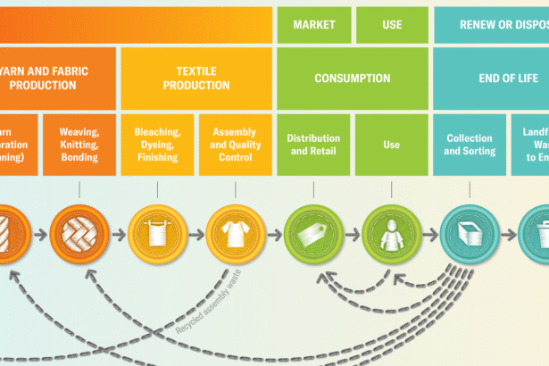 A Beginner’s Guide to Ethical and Sustainable Fashion