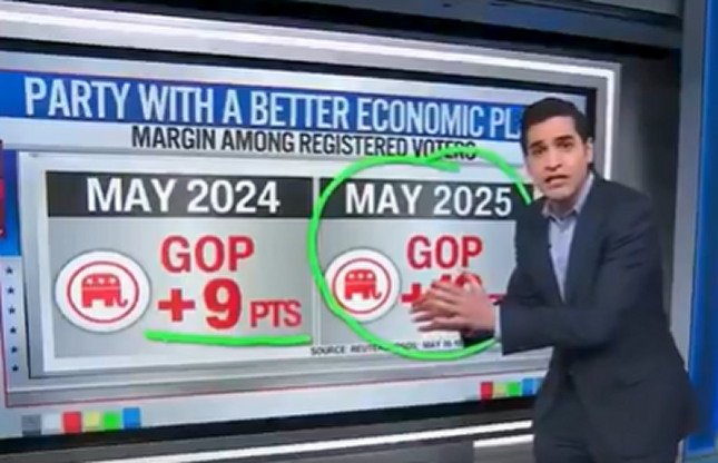CNN Data Analyst Stunned by Polls Showing GOP Beating Dems on Economy – Says Dems No Longer Party of the Middle Class (VIDEO) |