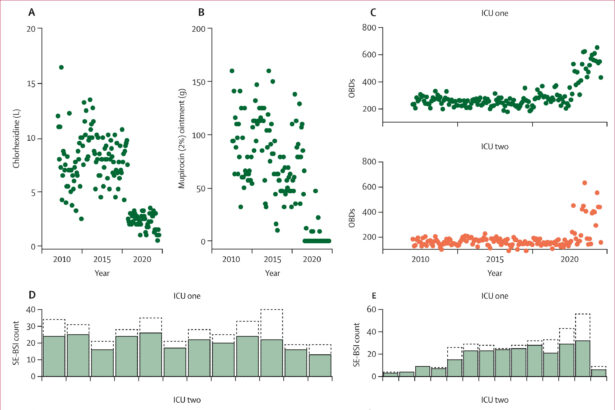 Excessive use of disinfectants in intensive care patients may raise risk of antibiotic-resistant infections